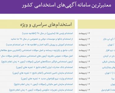 وبسایت استخدامی e-estekhdam