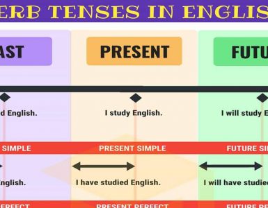 مقایسه زمان ها در زبان انگلیسی
